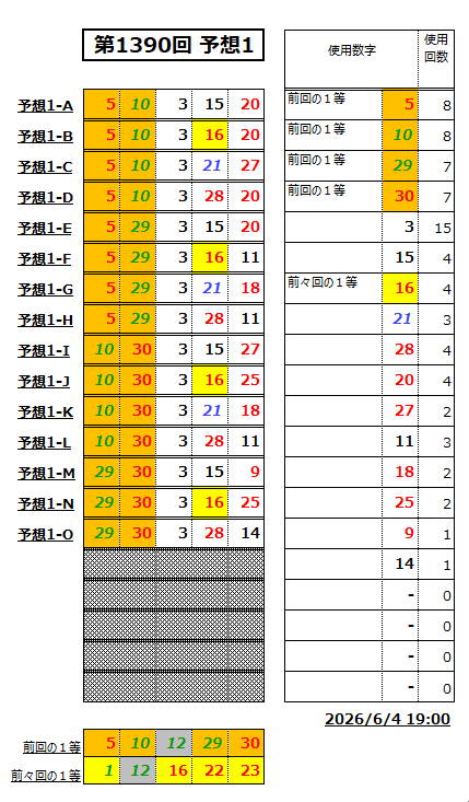 ミニロト予想1390-1