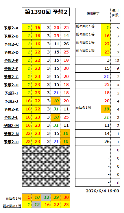 ミニロト予想1390-2