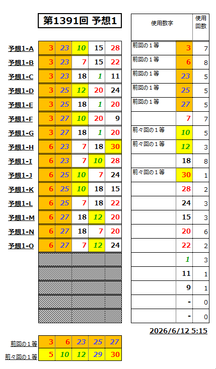 ミニロト予想1391-1