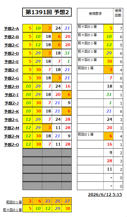 ミニロト予想1391-2