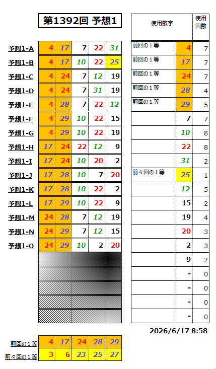 ミニロト予想1392-1