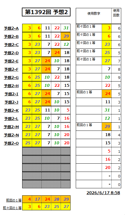 ミニロト予想1392-2