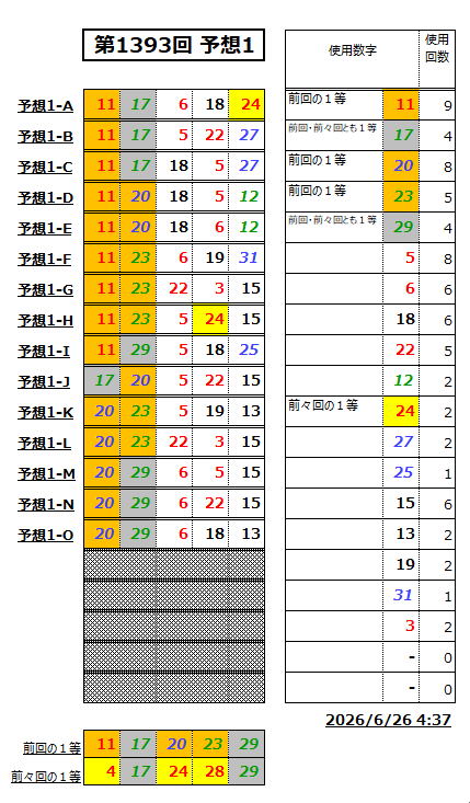 ミニロト予想1393-1