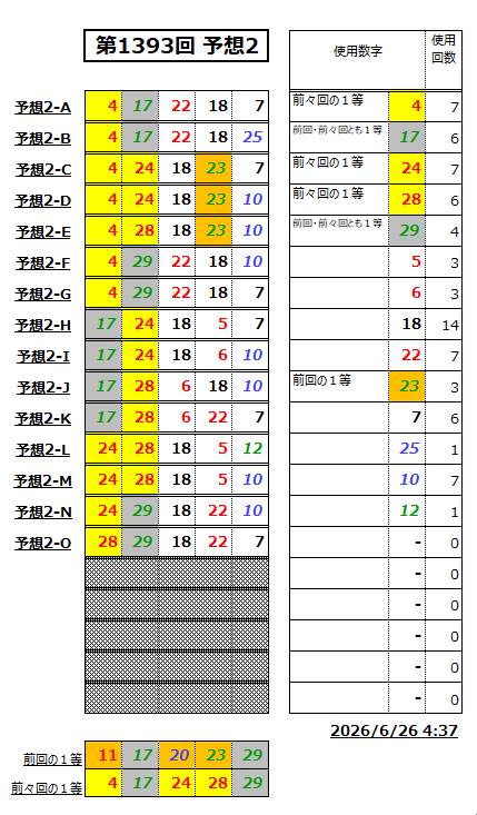 ミニロト予想1393-2