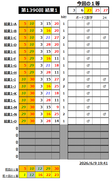 ミニロト結果1390-1