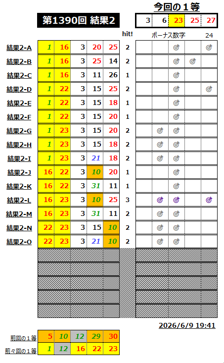 ミニロト結果1390-2