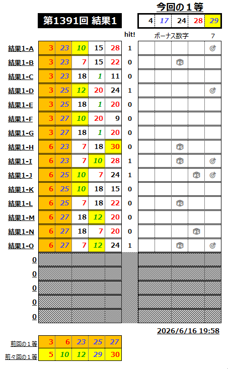 ミニロト結果1391-1