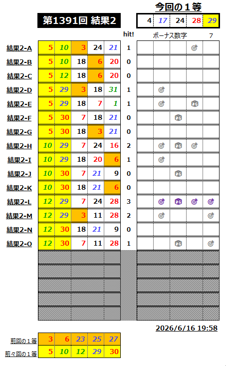 ミニロト結果1391-2