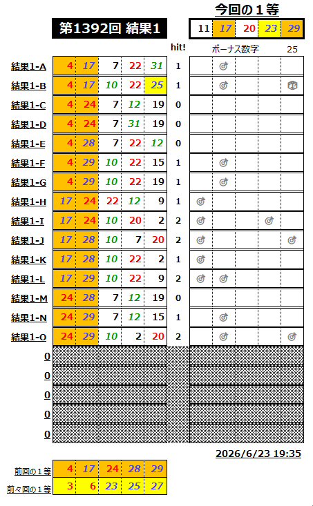 ミニロト結果1392-1