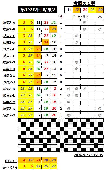 ミニロト結果1392-2