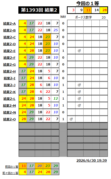 ミニロト結果1393-2