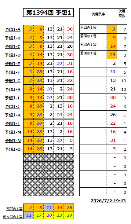 ミニロト予想1394-1