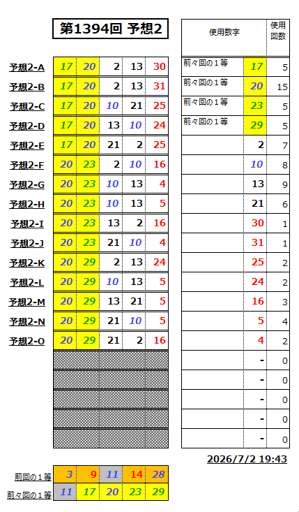 ミニロト予想1394-2