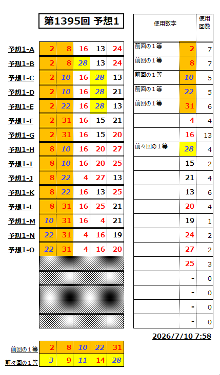 ミニロト予想1395-1