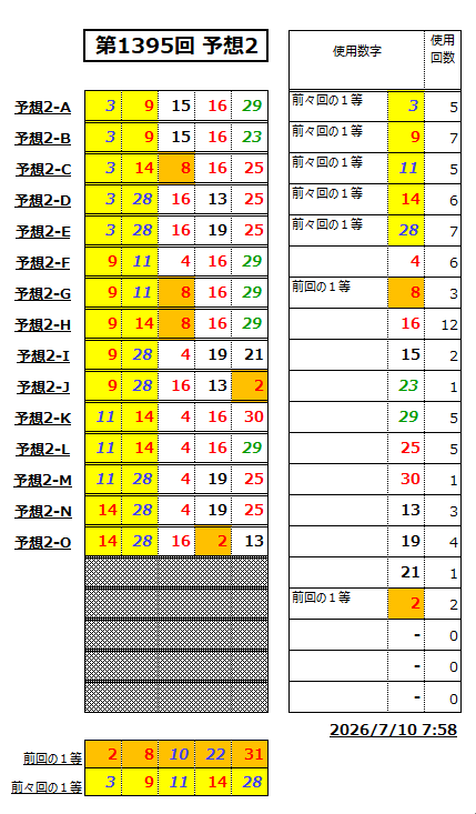ミニロト予想1395-2