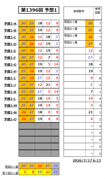ミニロト予想1396-1