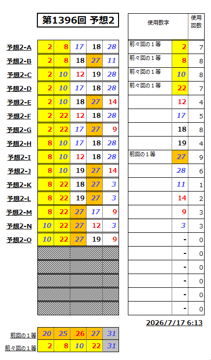 ミニロト予想1396-2