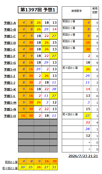 ミニロト予想1397-1