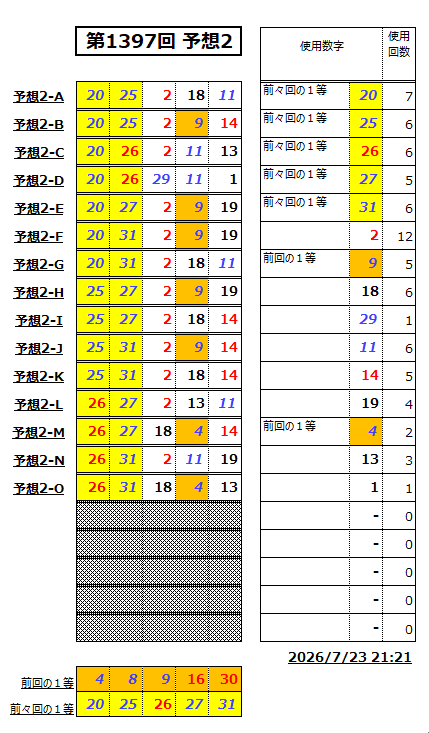 ミニロト予想1397-2