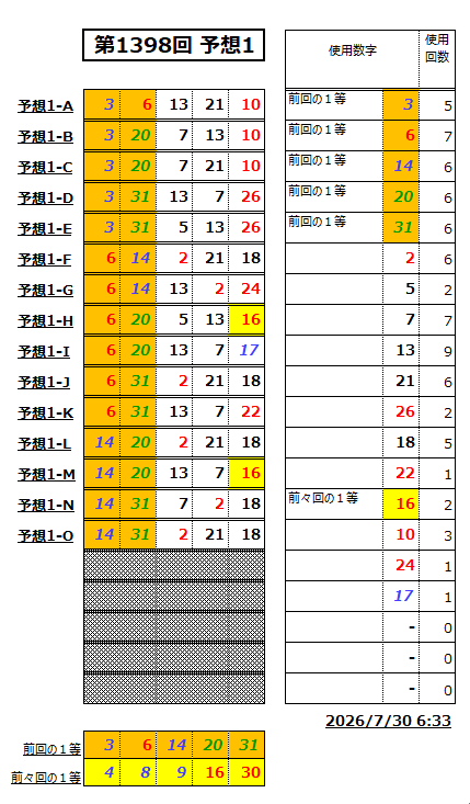 ミニロト予想1398-1