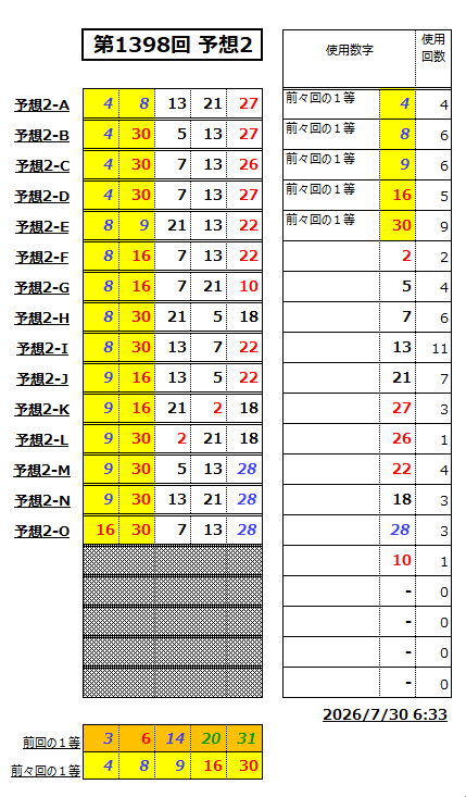 ミニロト予想1398-2