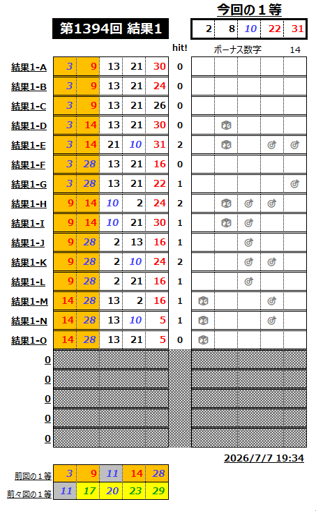 ミニロト予想1394-1