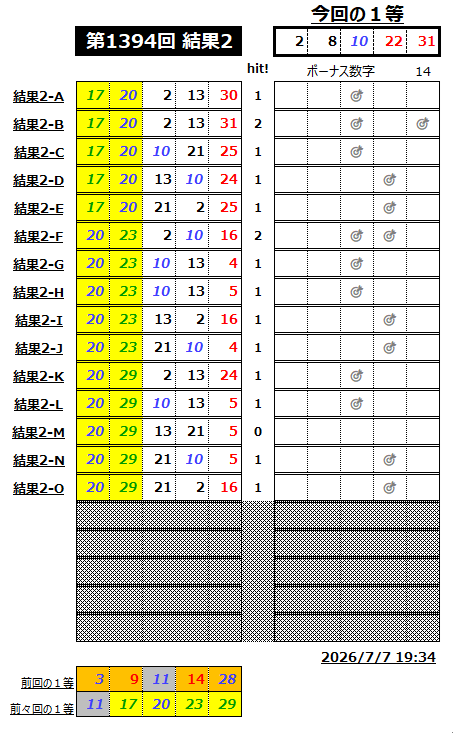 ミニロト予想1394-2