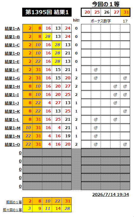 ミニロト結果1395-1