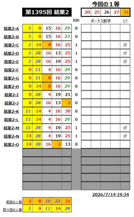 ミニロト結果1395-2