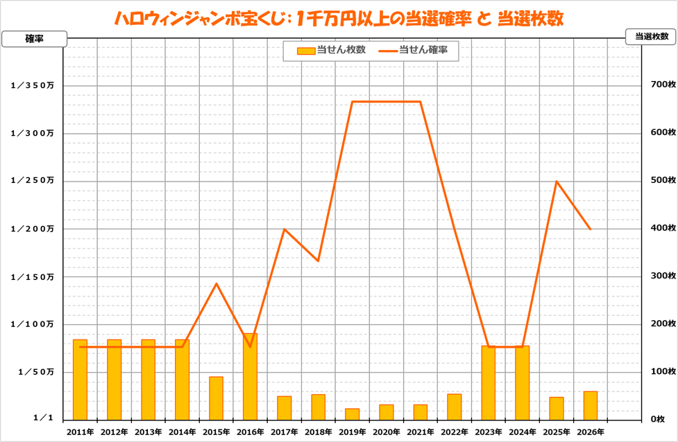 確率変動グラフ