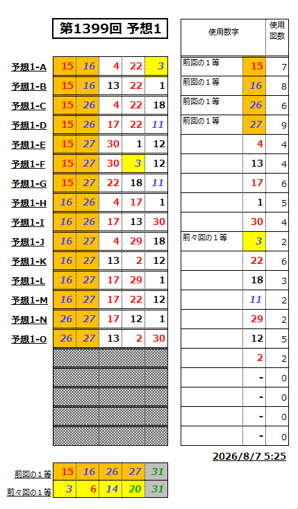 ミニロト予想1399-1
