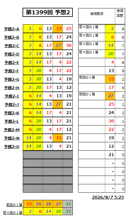 ミニロト予想1399-2