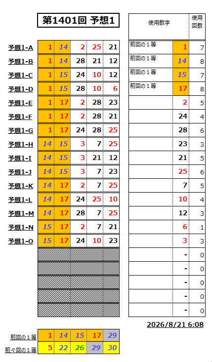 ミニロト予想1401-1