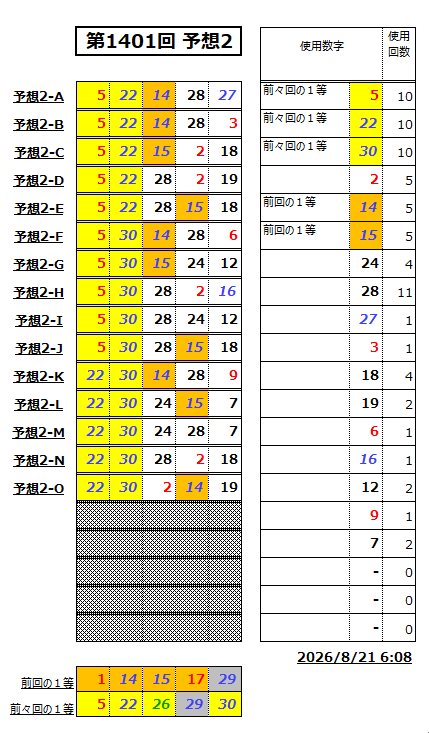 ミニロト予想1401-2