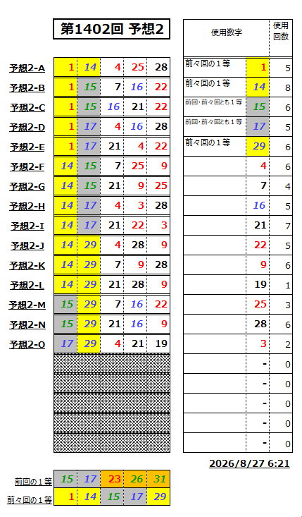 ミニロト予想1402-2
