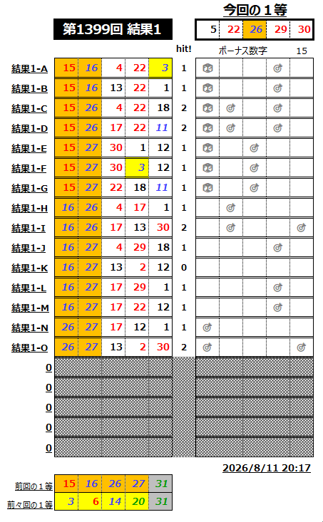ミニロト結果1399-1