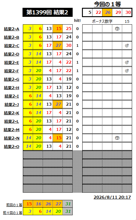 ミニロト結果1399-2