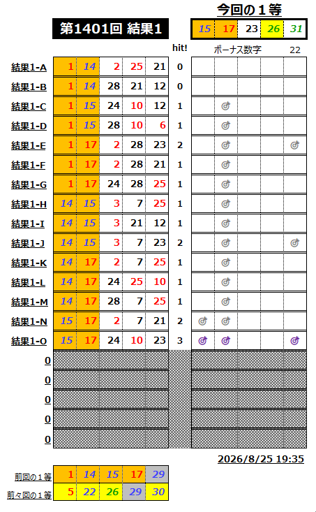 ミニロト予想1401-1