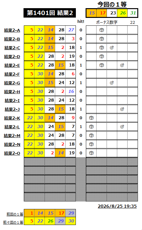 ミニロト予想1401-2