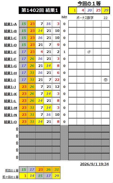ミニロト結果1402-1