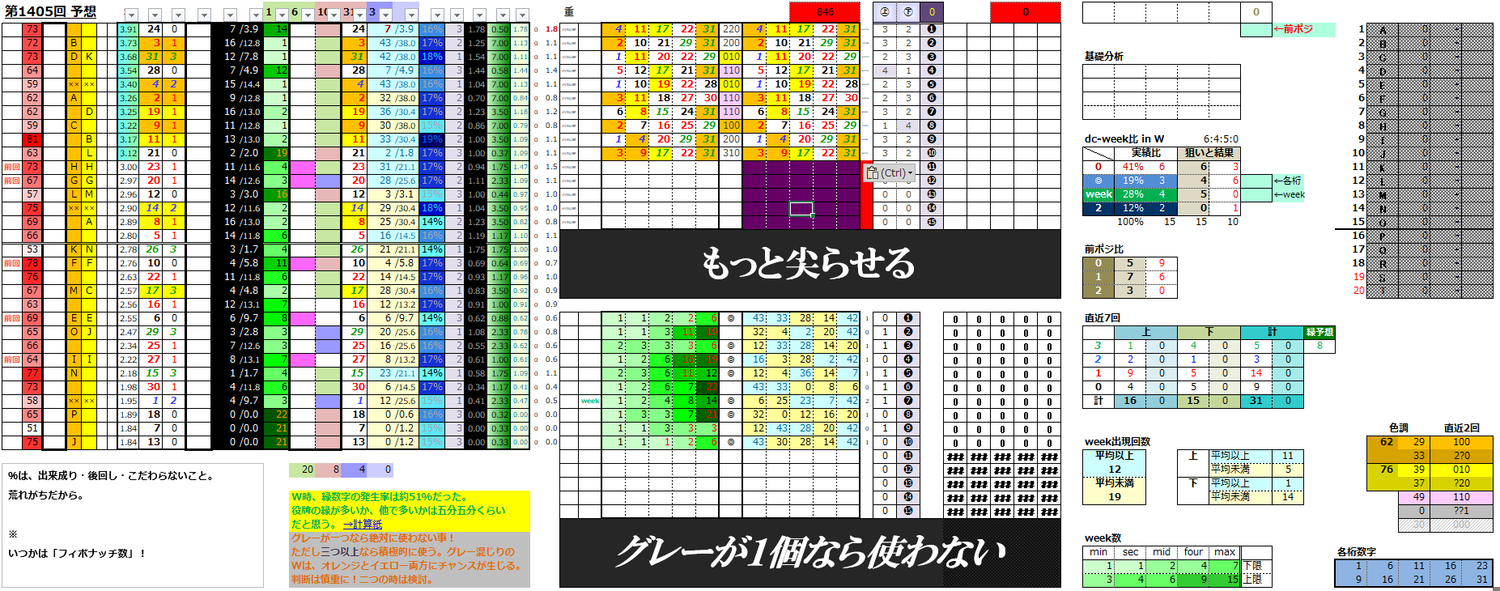 ミニロト予想1405-AI