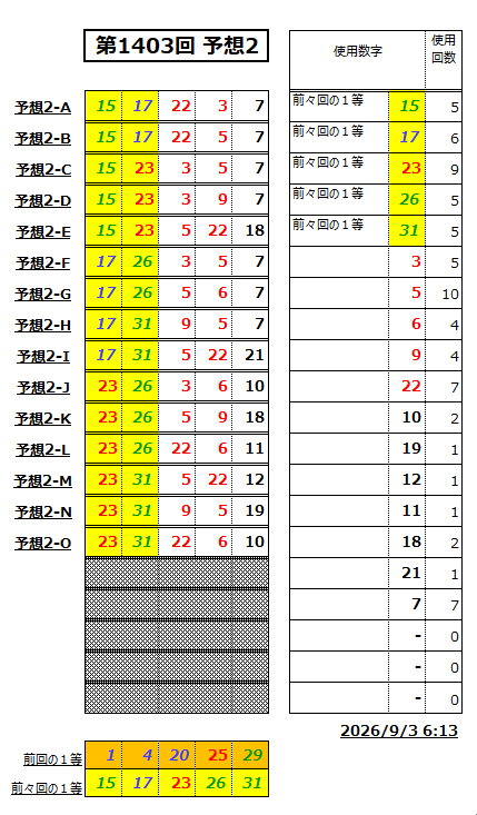 ミニロト予想1403-2