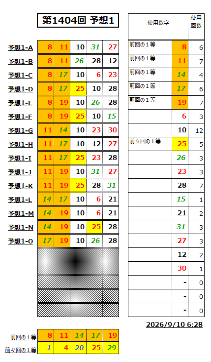 ミニロト予想1404-1
