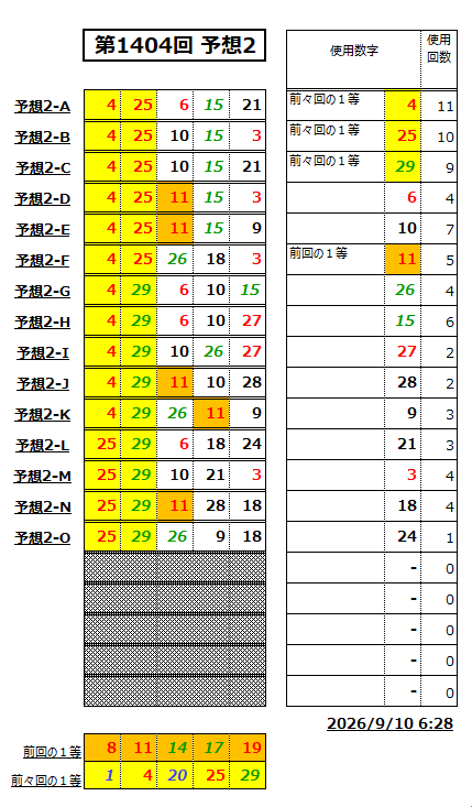 ミニロト予想1404-2