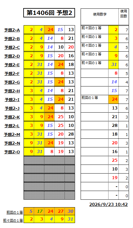 ミニロト予想1406-2