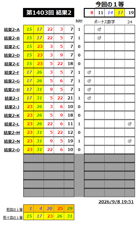 ミニロト結果1403-2