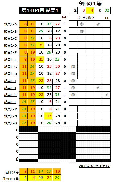 ミニロト結果1404-1