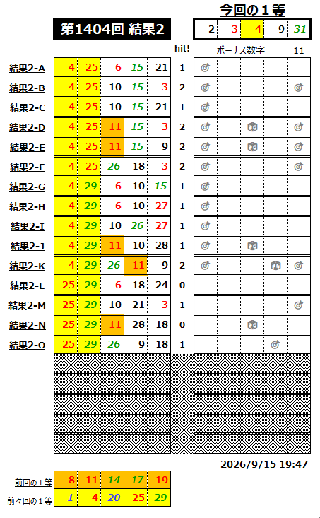 ミニロト結果1404-2