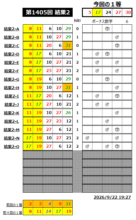 ミニロト結果1405-2