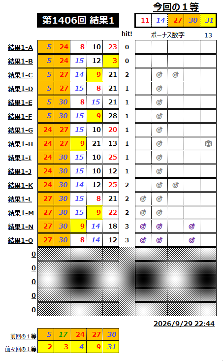 ミニロト結果1406-1